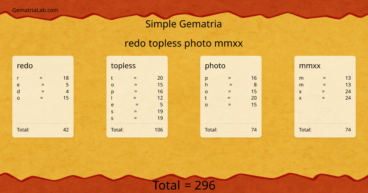 redo topless photo mmxx in simple Gematria